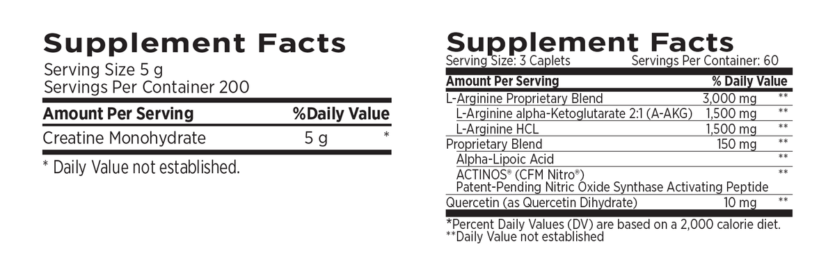 NO2 & Creatine Strength Stack
