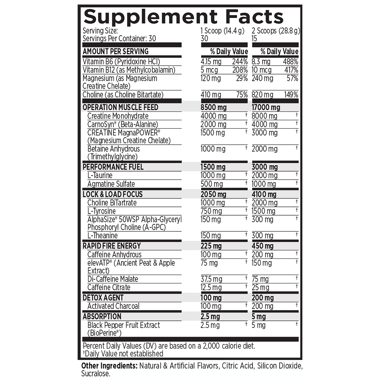 Black Powder Supplement Facts